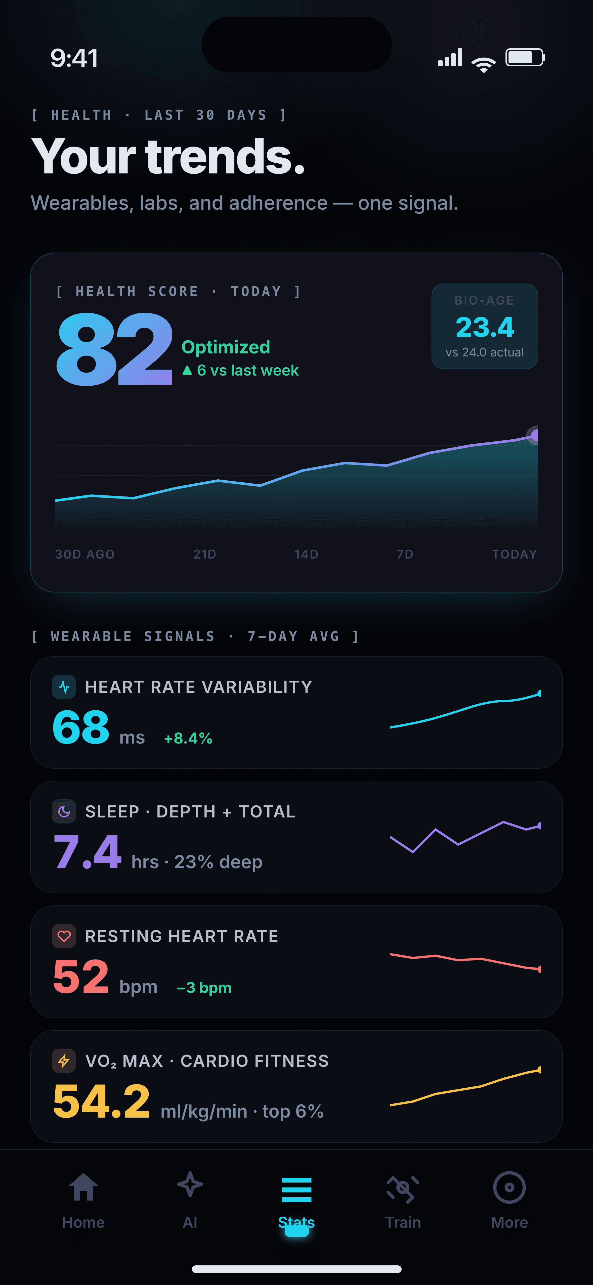 Health stats with HRV, sleep, and resting heart rate trends